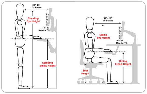 Demonstrasi posisi monitor yang ergonomis
